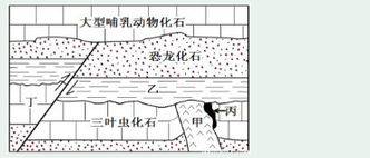 2019年广东学考模拟试题(地理)二及参考答案!考前演练!