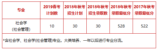 2019年上海春招变化：部分学校新增招生，附详情！