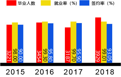 2019年上海春招变化：部分学校新增招生，附详情！
