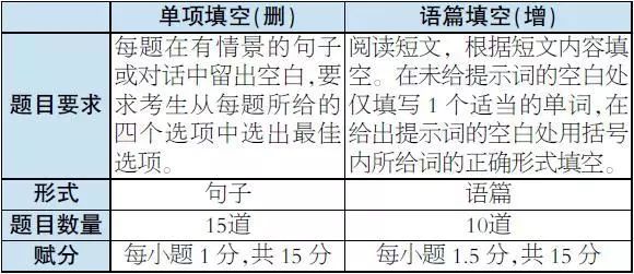 2019年北京高考《考试说明》正式发布!北京卷各科都有哪些变化?