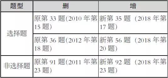 2019年北京高考《考试说明》正式发布!北京卷各科都有哪些变化?