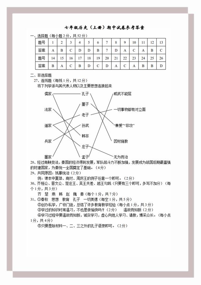 部编版七年级上册历史综合性试卷及答案分析，备战期末考！