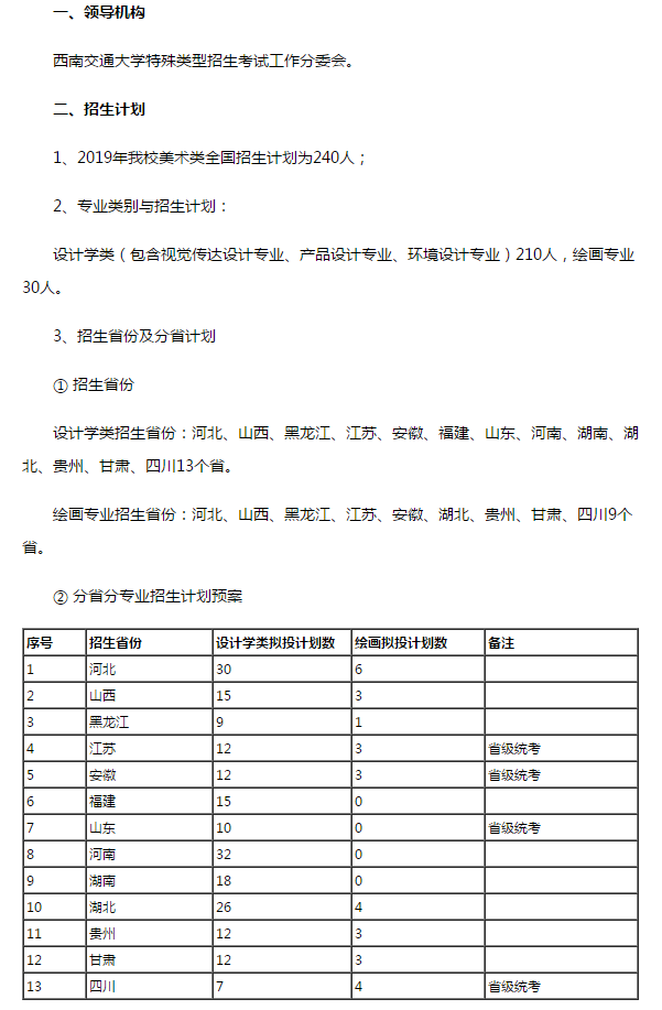 2019年西南交通大学美术+音乐表演招生简章，含具体招生省份