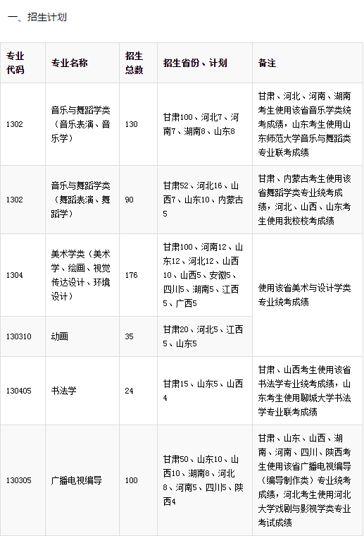 西北师范大学2019年艺术类招生什么时候开始？哪些需要校考？