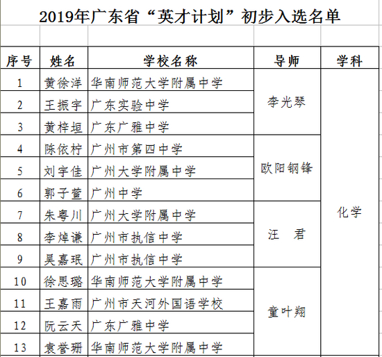 广东省2019年“英才计划”初步入选名单公示