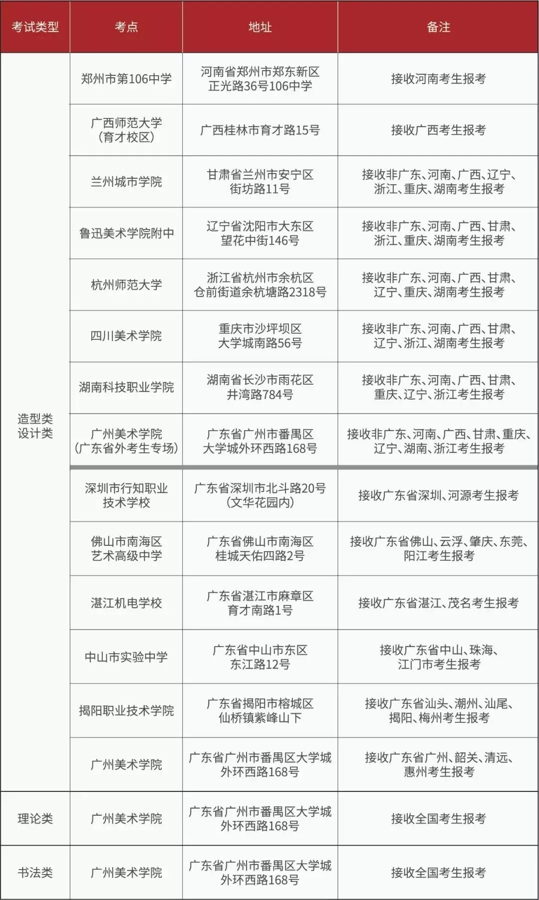 广州美术学院2019年本科招生简章已经发布，报名网址：https://www.artstudent.cn！