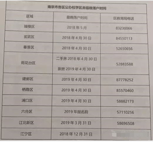 2019年市各区公办学校学区房较晚落户时间确定，家长们确认