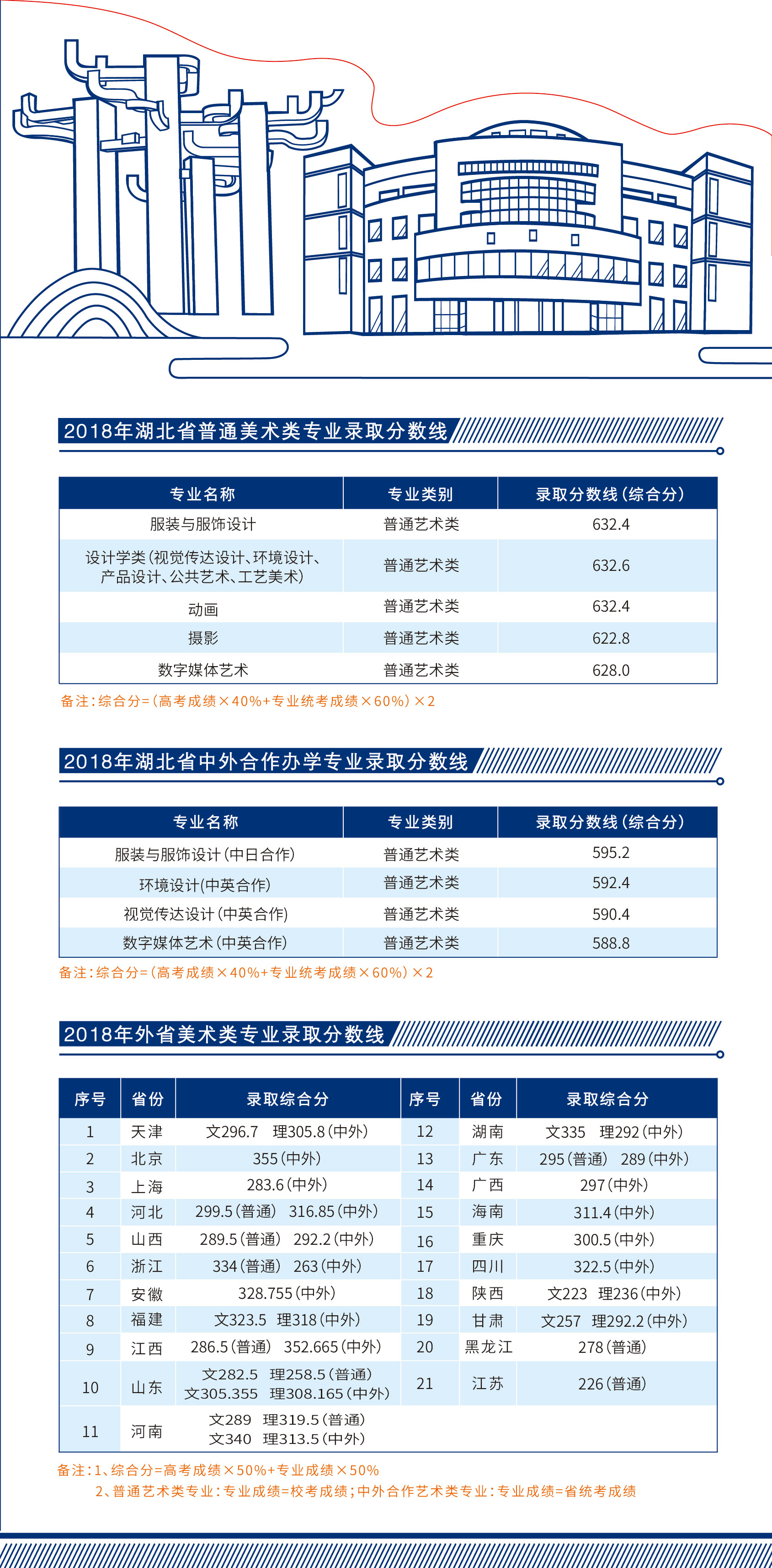 武汉纺织大学2019年美术类本科招生简章公布，招生及计划是什么？