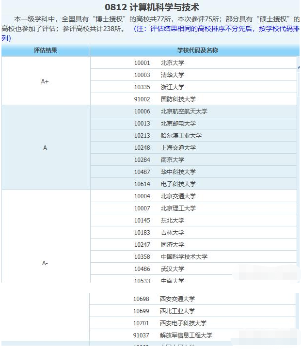 计算机类专业好的大学都有谁？