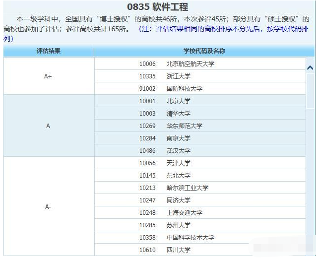 计算机类专业好的大学都有谁？