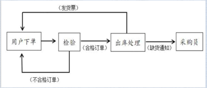 2019成都七中高三下学期入学考试语文试题！附带解析！