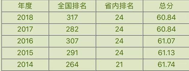 常州大学在省内排名是多少？潮州大学特色是什么？