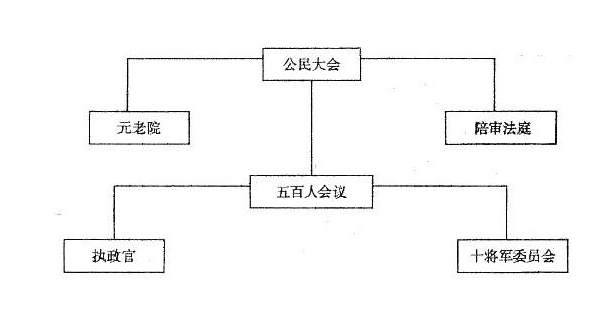 梭伦改革的内容是什么？对雅典民主政治有哪些影响？