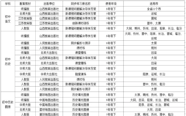 2019年山西省春季中小学教辅材料有哪些？中国十大教辅书包括是什么？