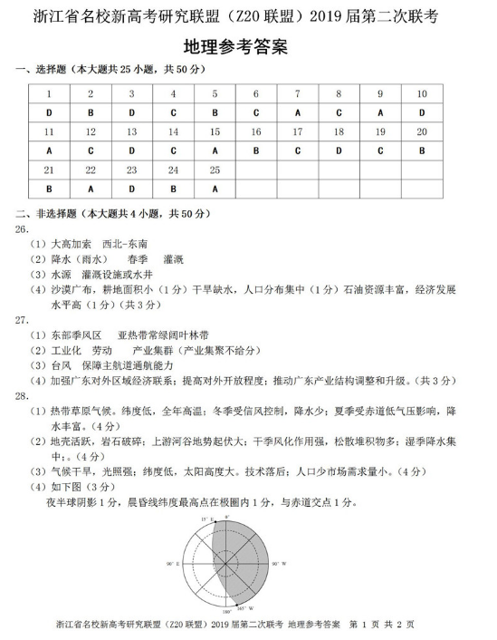 2019Z20联盟高三第二次联考地理试卷及答案