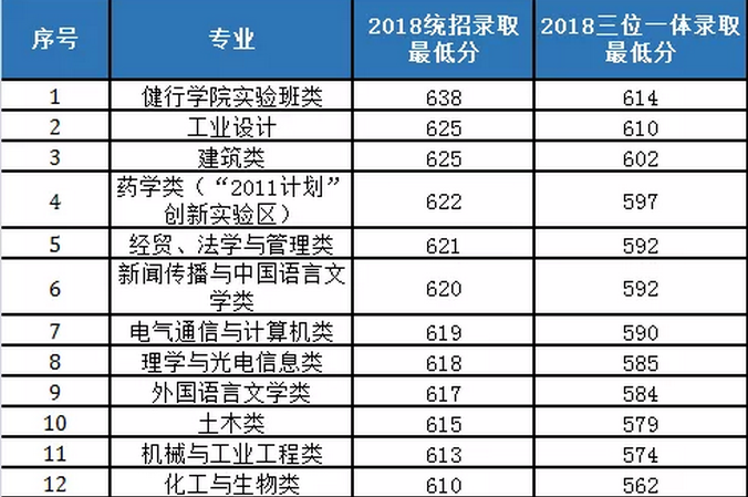 三位一体招生较多能报几所院校？入围后可以不去吗？
