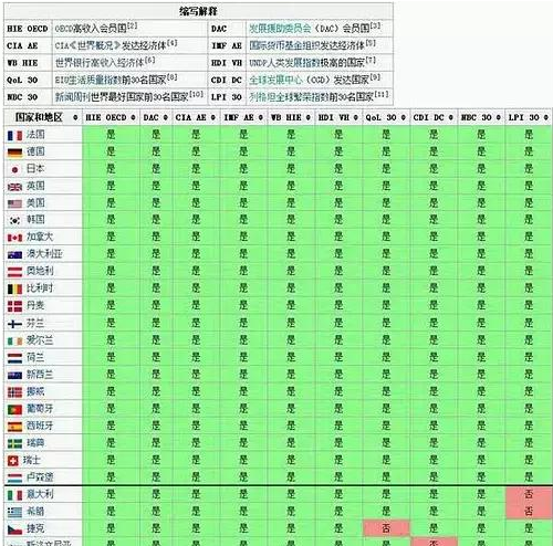 新高考改革弃选物理的人多吗？会造成哪些影响？