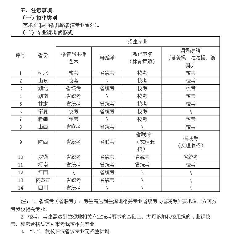 西安体育学院针对2019届艺术生招生简章公布，艺术生报考指南