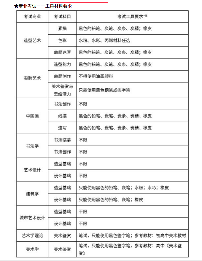 中央美术学院2019年本科艺术招生简章及校考具体时间安排