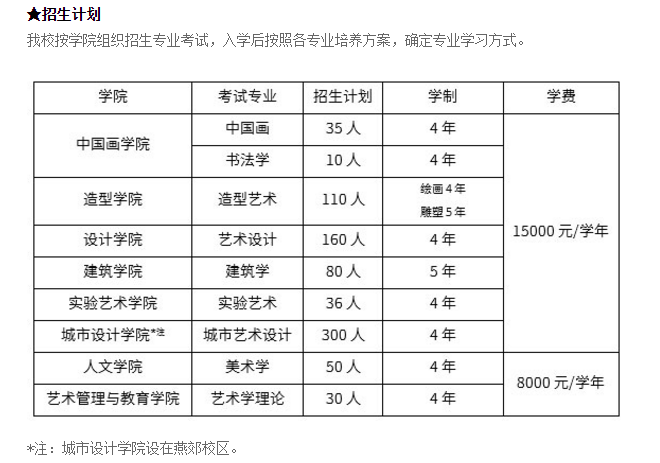 中央美术学院2019年本科艺术招生简章及校考具体时间安排