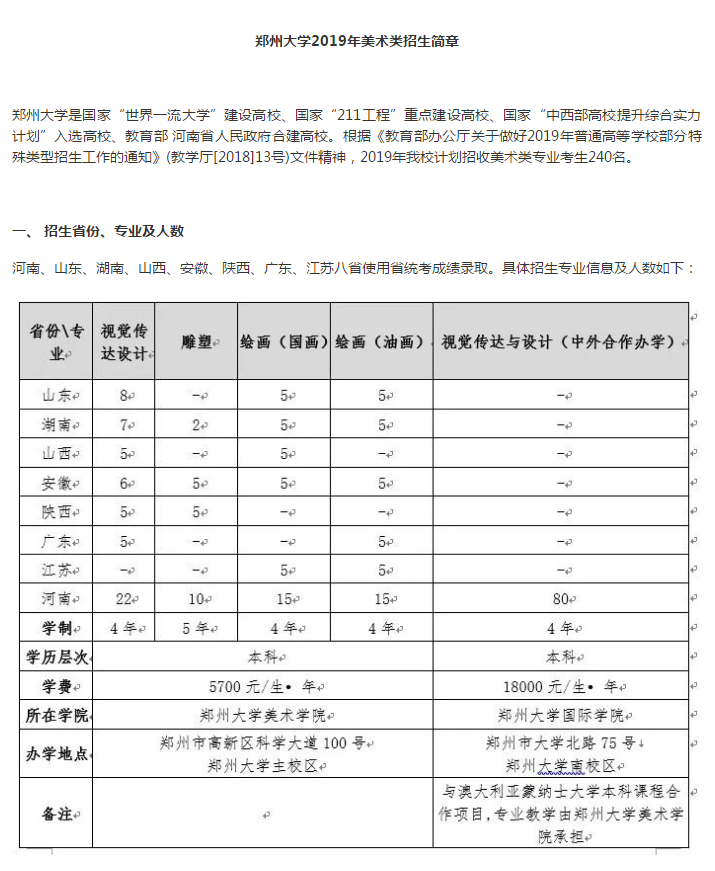 陕西大学音乐、舞蹈和美术类2019年招生简章公布，安徽校考今天开始