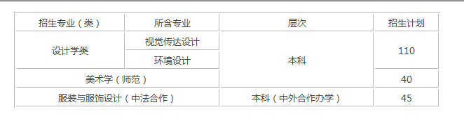 宁波大学2019届美术招生简章，对考生文化课成绩有硬性要求