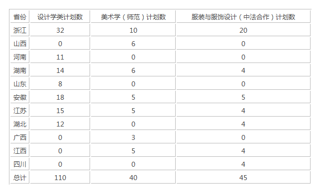 宁波大学2019届美术招生简章，对考生文化课成绩有硬性要求