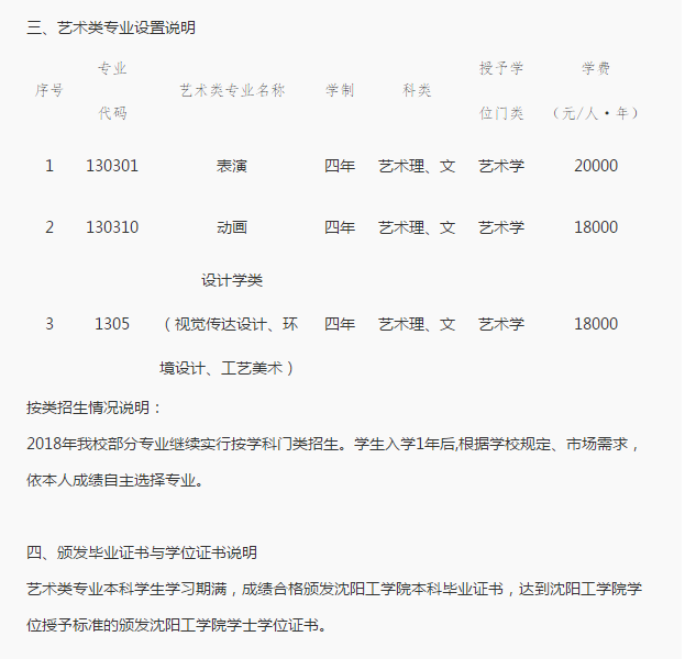 沈阳工学院针对2019届艺术生的招生简章公布，入学1年后考生可自行选择！