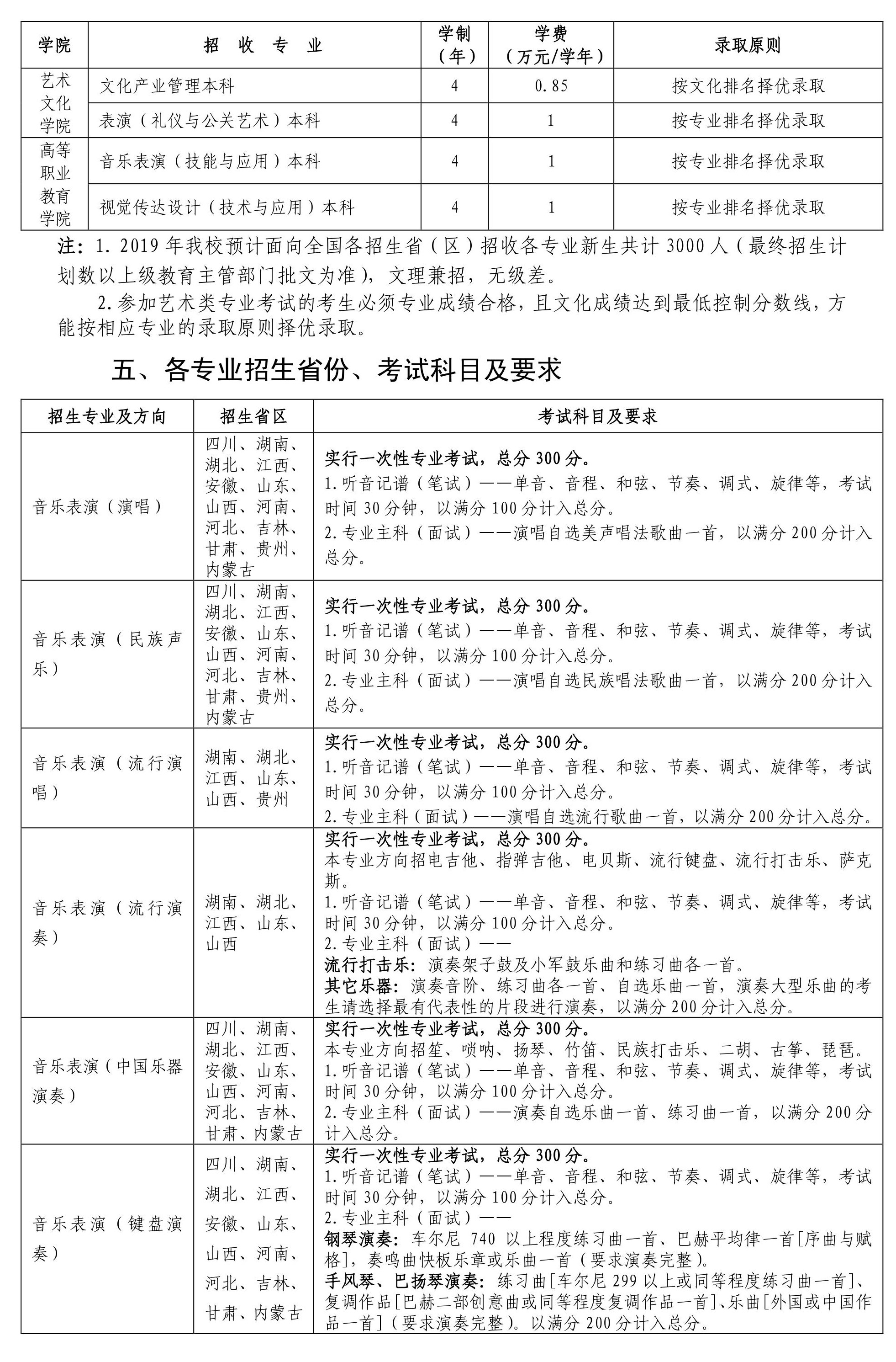 云南艺术学院针对2019复读毕业生的招生简章，对考生身高有硬性标准