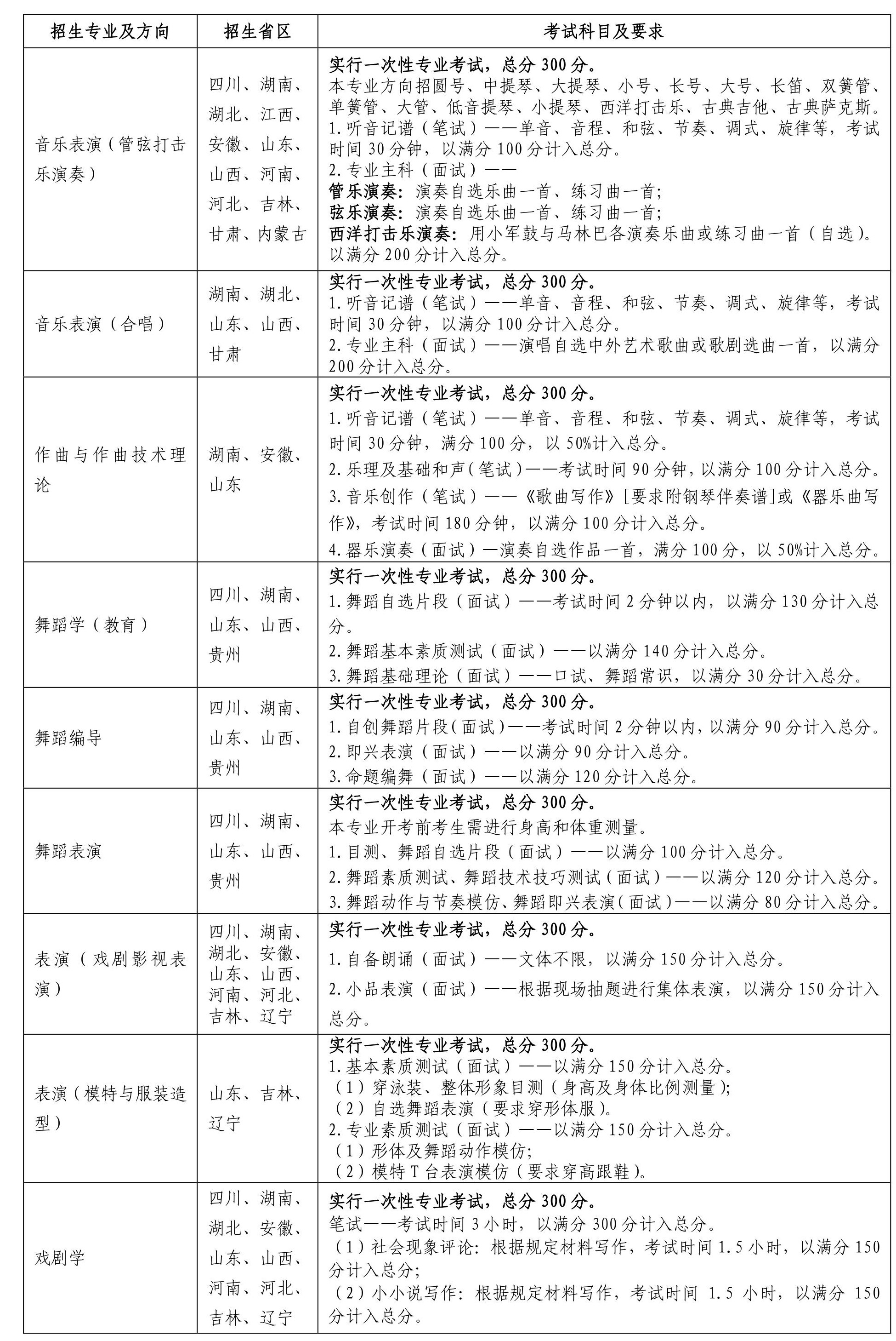 云南艺术学院针对2019复读毕业生的招生简章，对考生身高有硬性标准