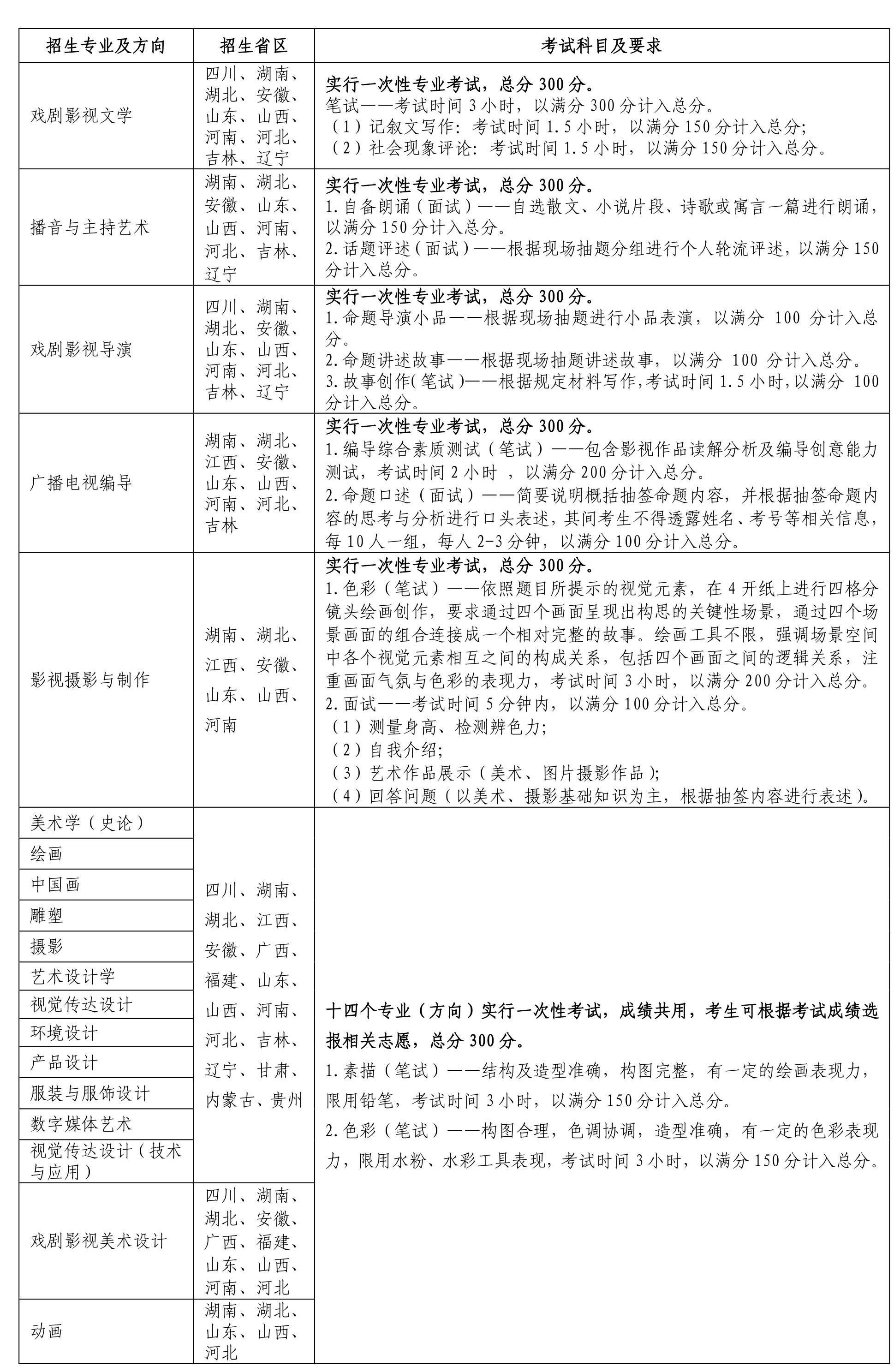 云南艺术学院针对2019复读毕业生的招生简章，对考生身高有硬性标准