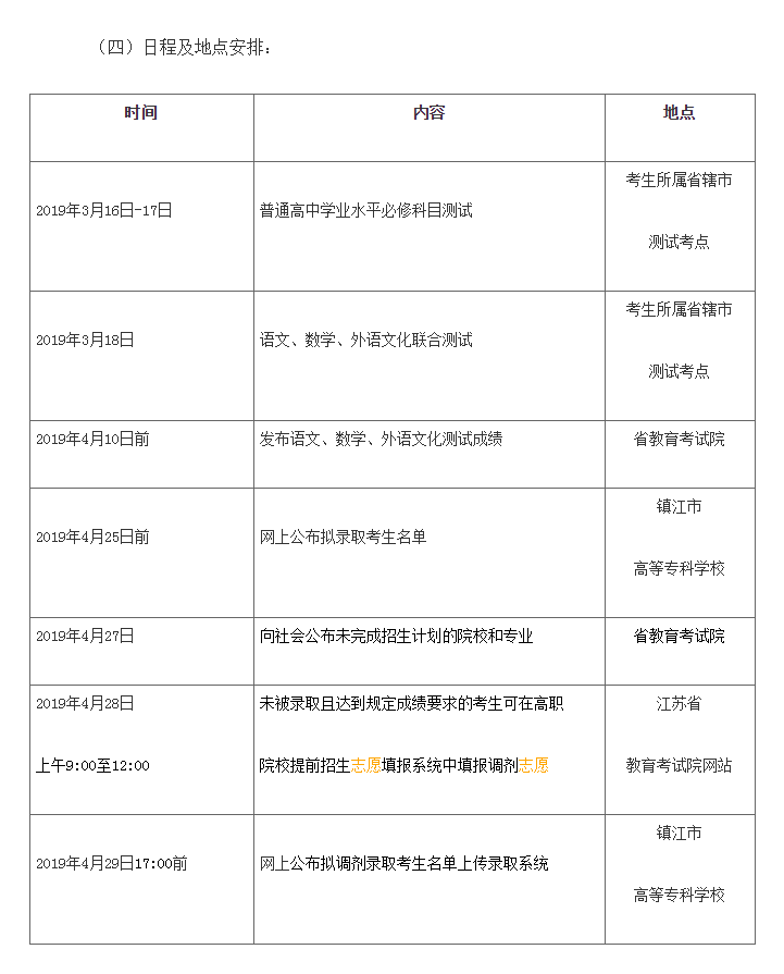 镇江市高等专科学校针对2019届高三毕业生招生章程发布，这四类考生可以加分