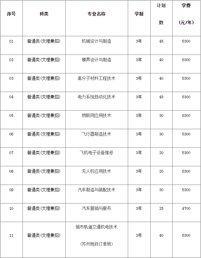 南京工业职业技术学院宣布2019年提前招生，共有30个专业参与招生