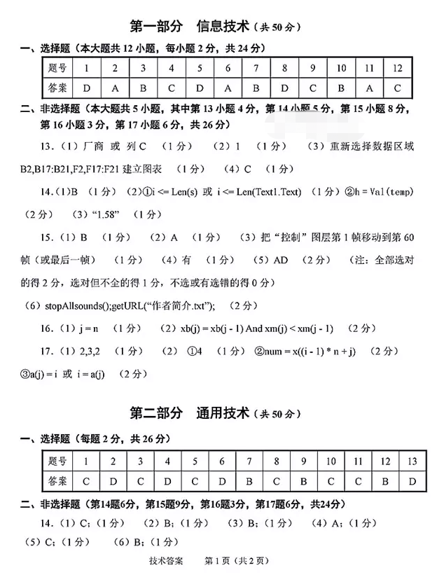 省绍兴市201903选考科目适应性考试技术试题及答案出炉