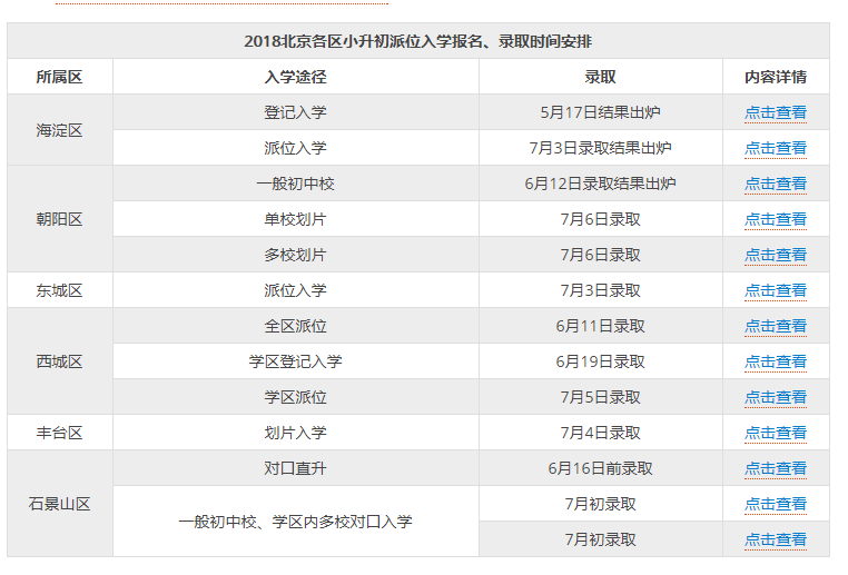 2019年北京市各区小升初结果什么时间公布？家长们注意了