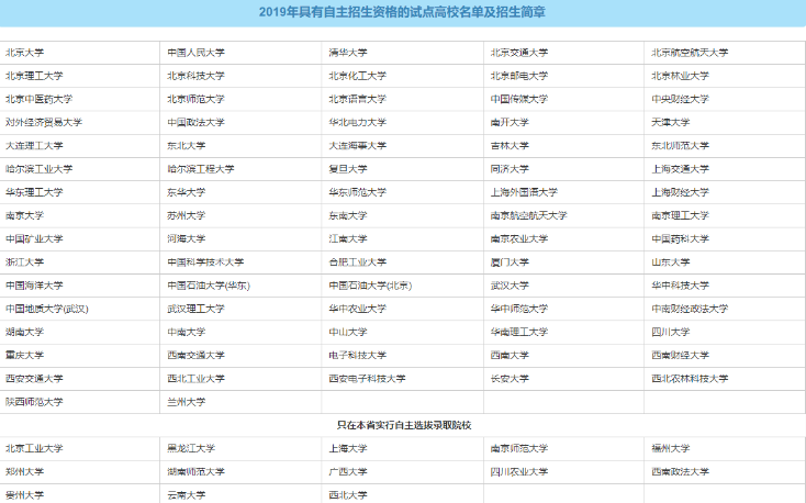 2019年自主招生院校