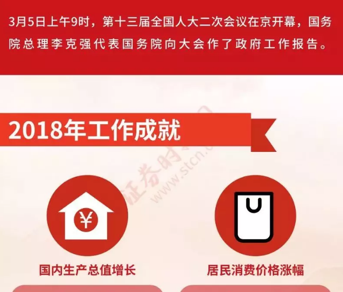 2018年政府工作报告，三分钟速览《政府工作报告》全部内容！