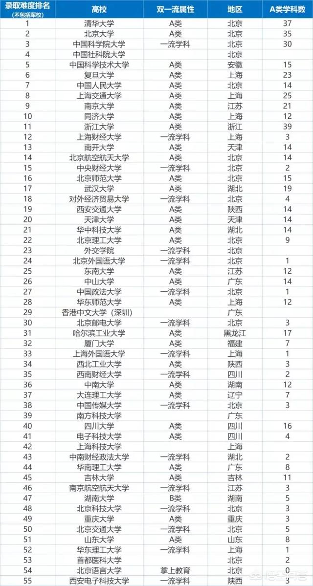 2019宝鸡二模理综试题就参考答案以及大学介绍，关注！