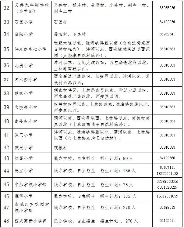  2019年西安市沣东新城“小升初”入学计划、学区划分详情！