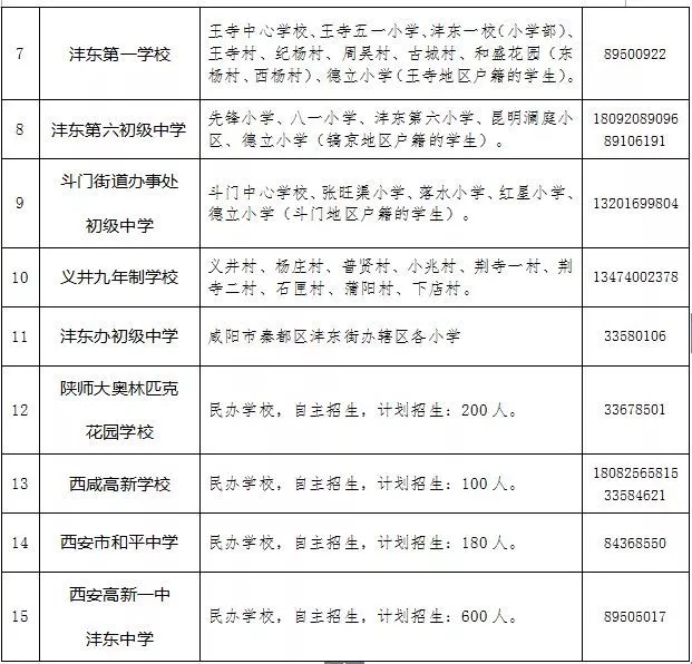  2019年西安市沣东新城“小升初”入学计划、学区划分详情！