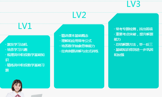 西安中小学小班课-中小学寒假、暑假辅导