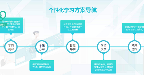 初中数学辅导去哪里
