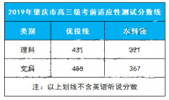 广东省肇庆市2019届高三考前适应性测试分数线公布!理科一本线321分！