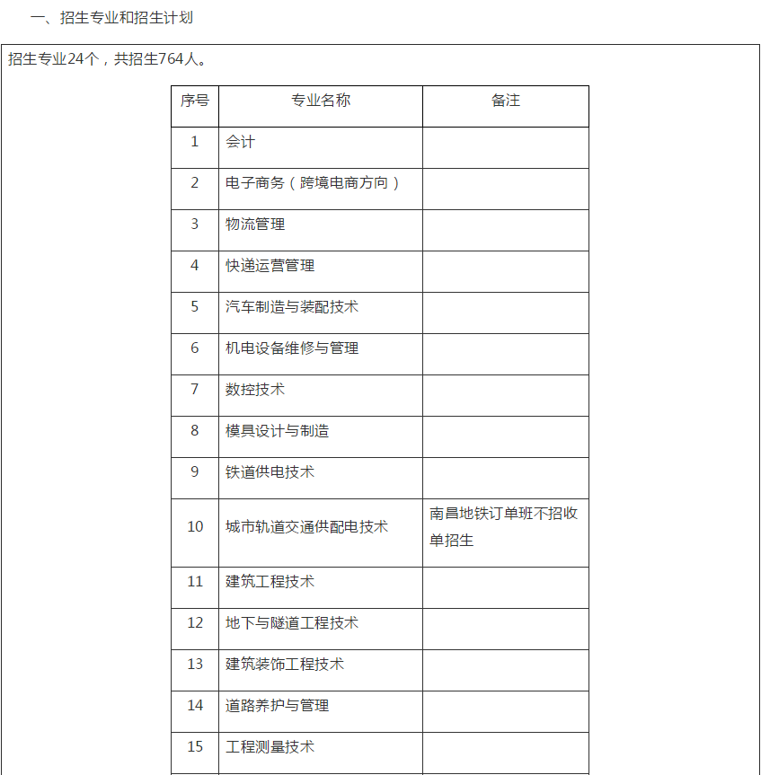 江西交通职业技术学院发布2019年高职单招简章，这24个参加招生