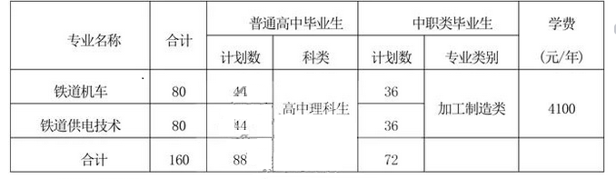 四川管理职业学院2019届高职单独招生简章，招生人数为160人