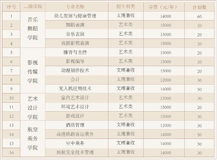 江南影视职业学院发布2019年高职招生简章，这16个参加招生