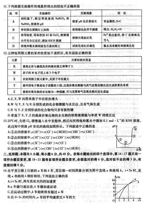 东北一模，东北三省2019年第一次联合模拟考试高三理综试卷分享