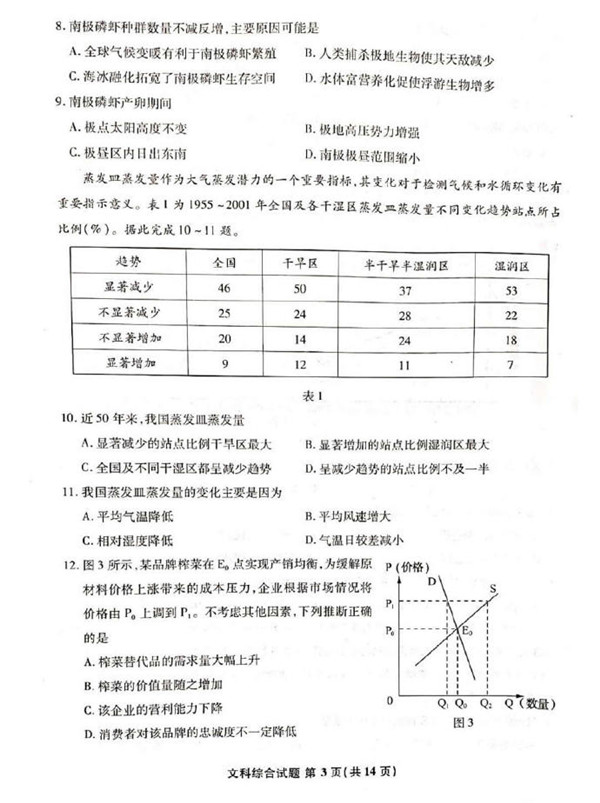 2019年安徽省江南十校3月综合素质检测高三文综试卷分享