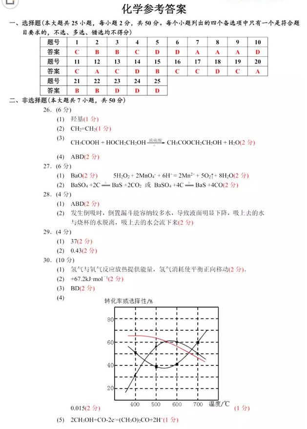 绍兴2019年3月高三选考适应性考试化学试卷及答案