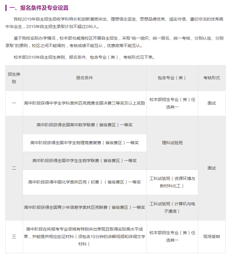 哈尔滨工业大学2019自主招生简章正式出炉，考试时间为6月16日-6月17日